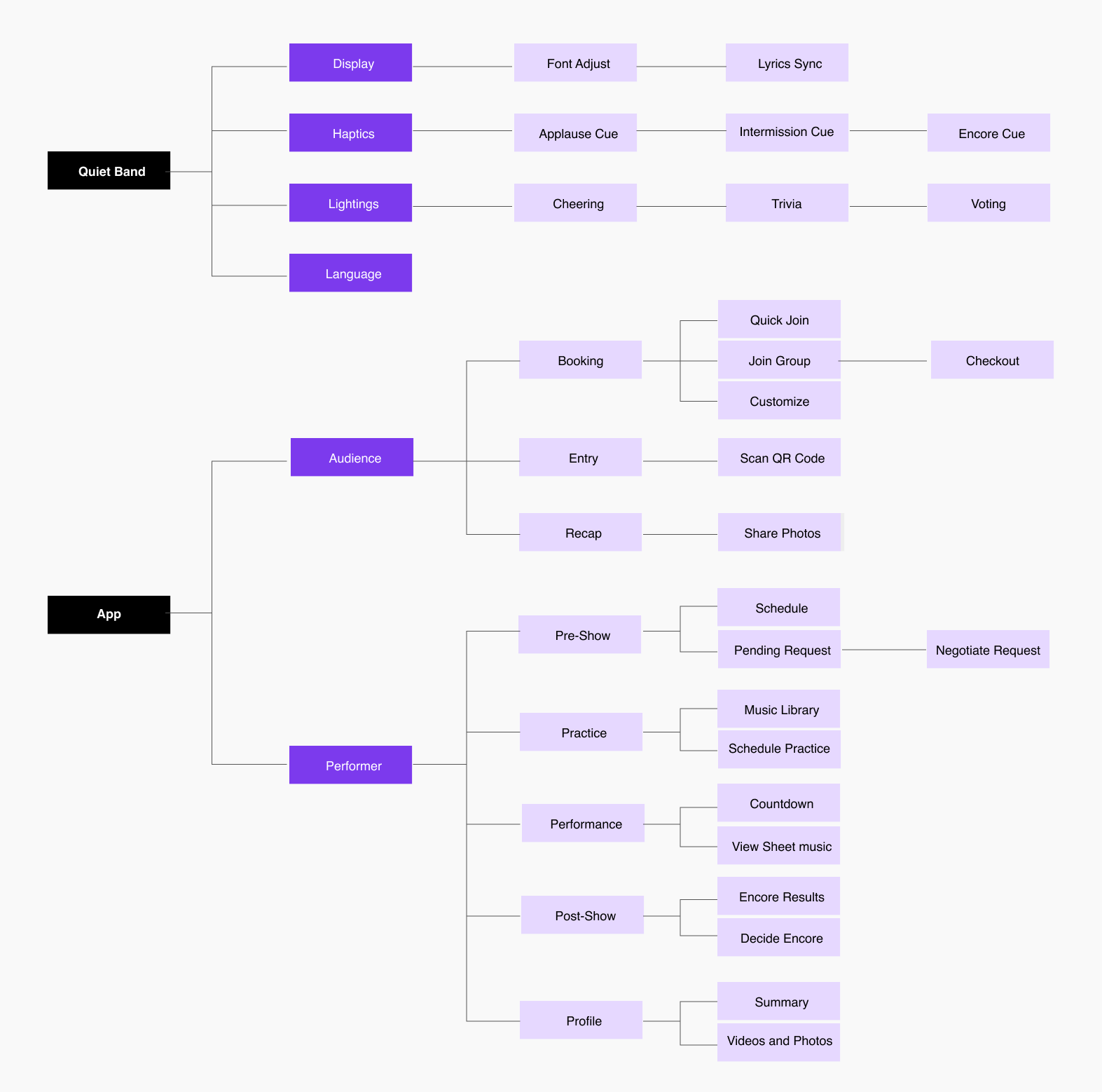 Information Architecture