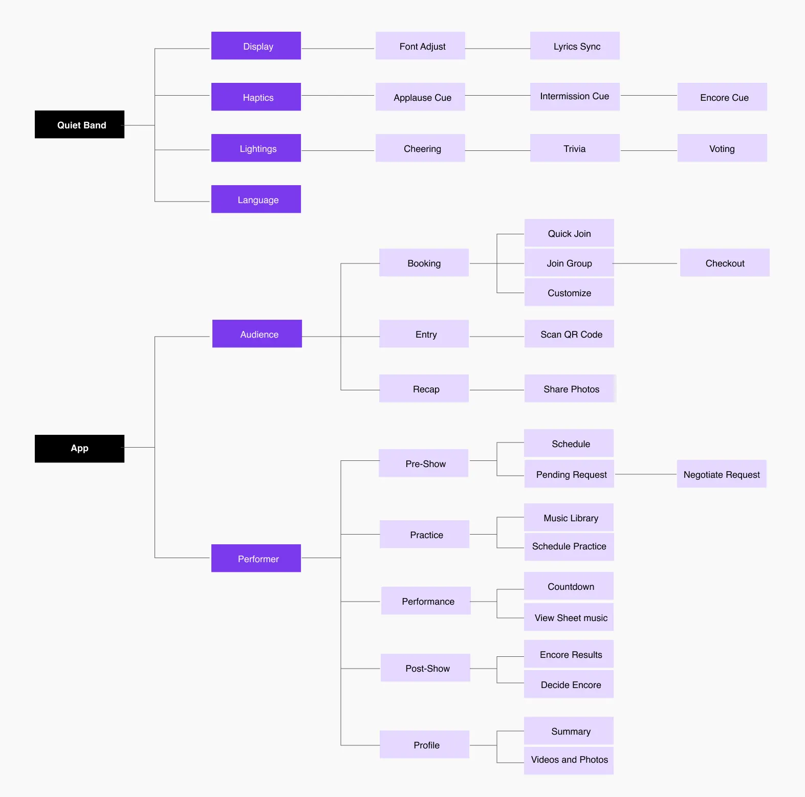 Information Architecture