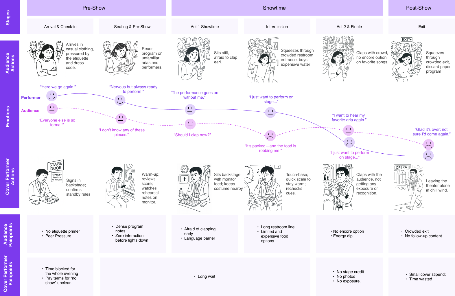 User Journey Map