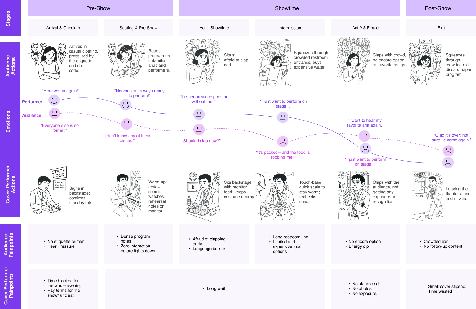 User Journey Map