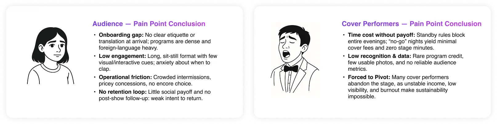 User Journey Map - Additional View