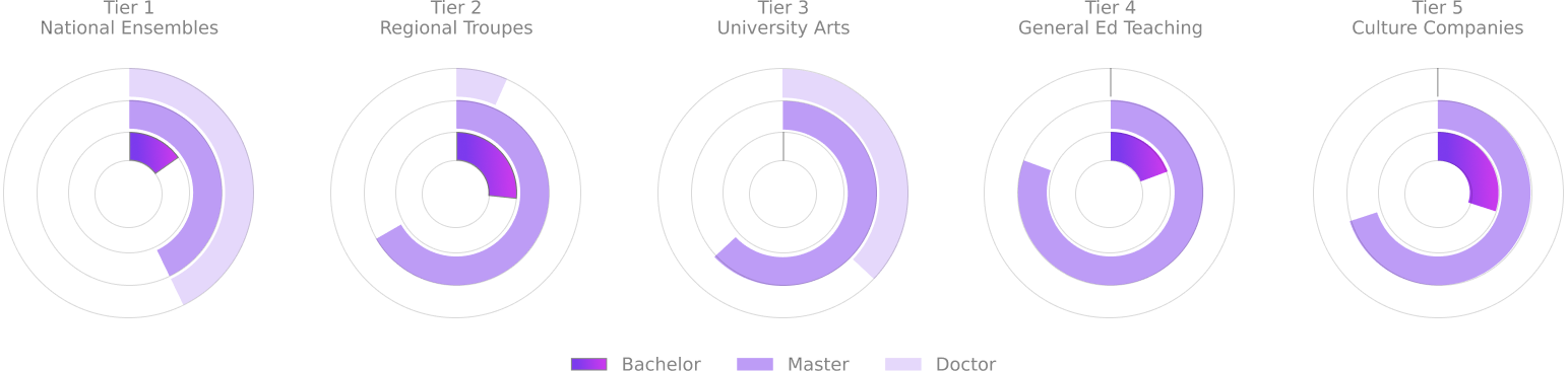 The Reality Check for China's Vocal-Performance Majors