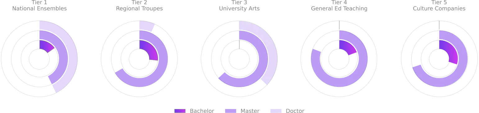 The Reality Check for China's Vocal-Performance Majors