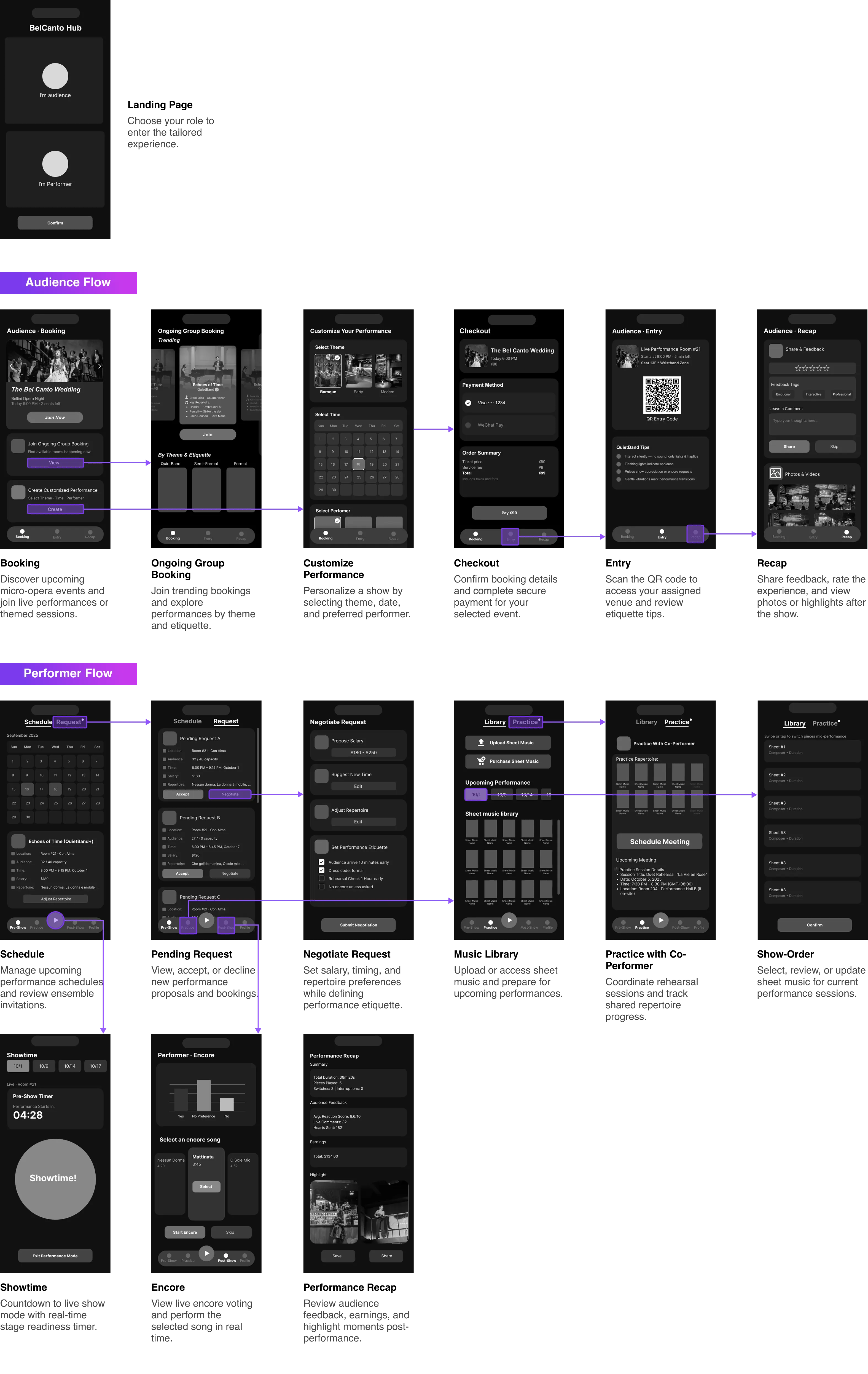 Low-Fi Wireframes - Performer and Audience Journey